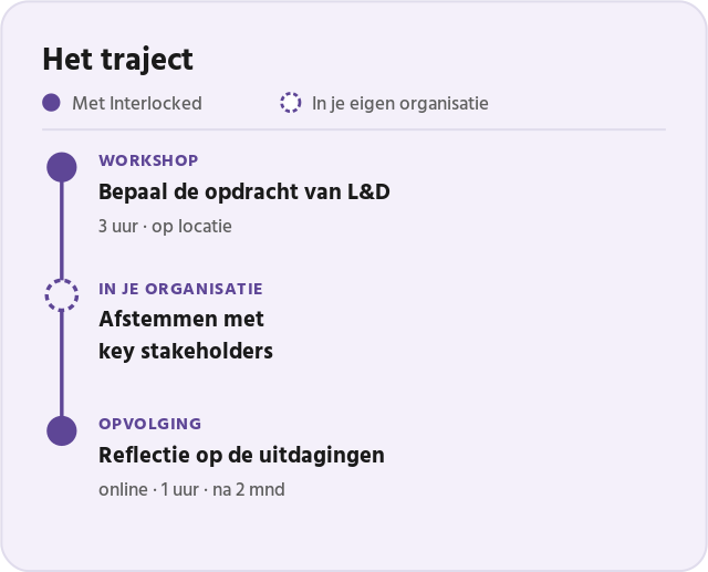 Het traject van het programma