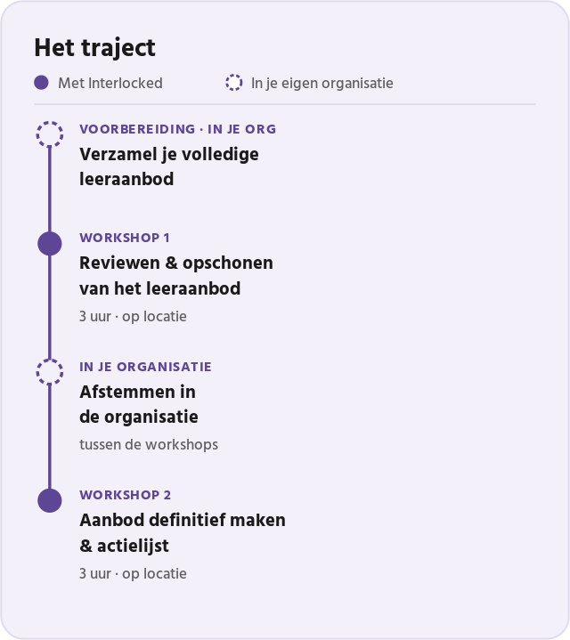 Het traject van het programma