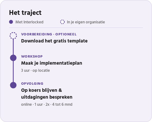 Het traject van het programma