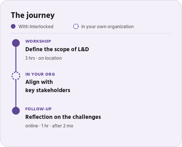 The journey