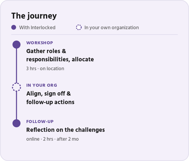 The journey