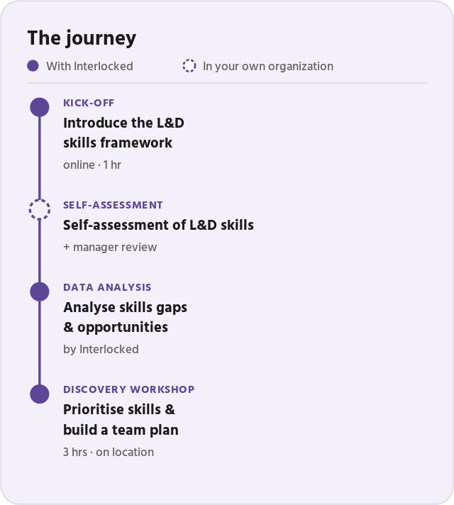 The journey