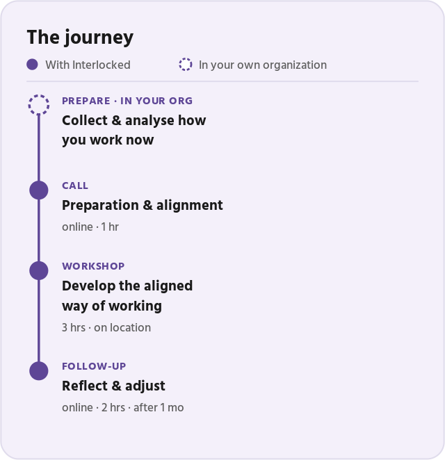 The journey