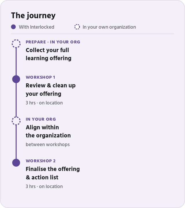 The journey