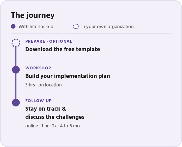 The journey