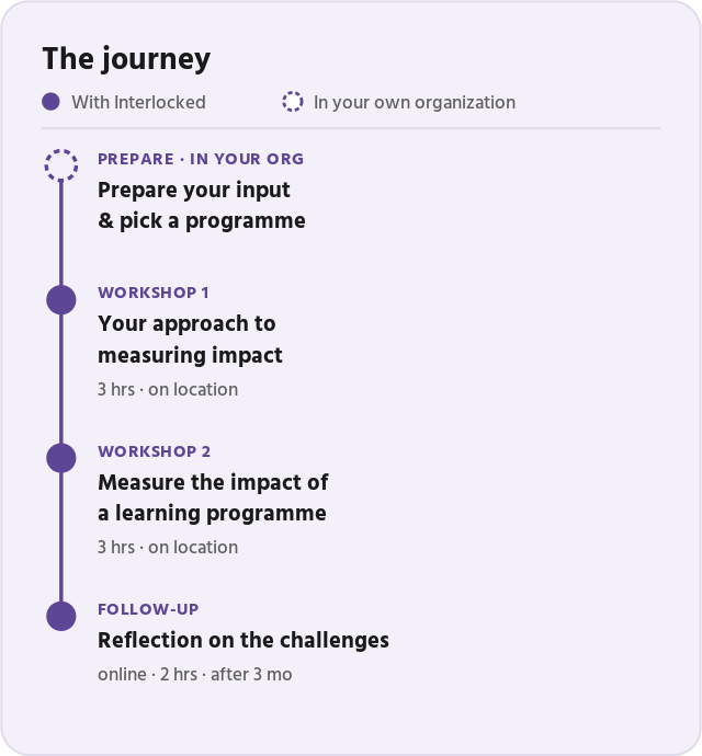 The journey